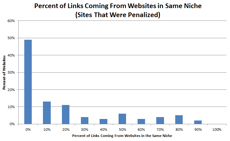 relevant backlinks.png